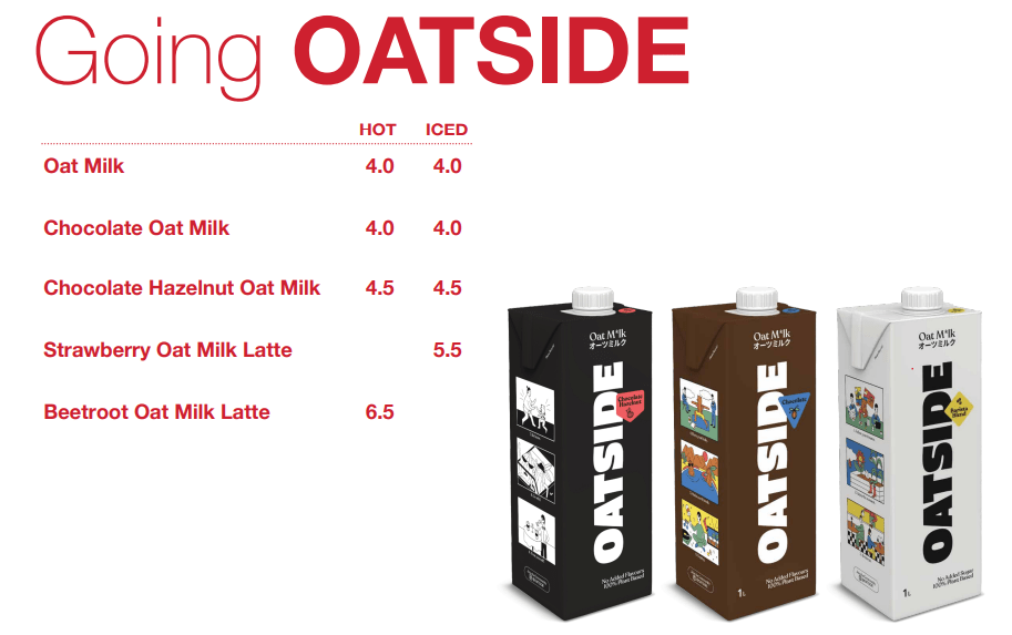 Swissbake Beverages Price